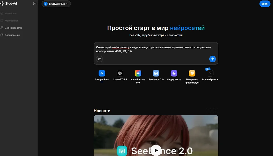 агрегатор нейросетей